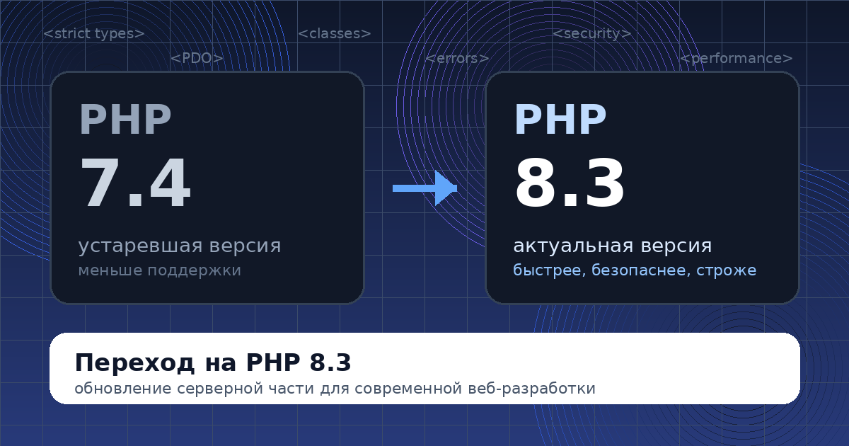 Переход на PHP 8.3: зачем обновлять проекты с PHP 7.4